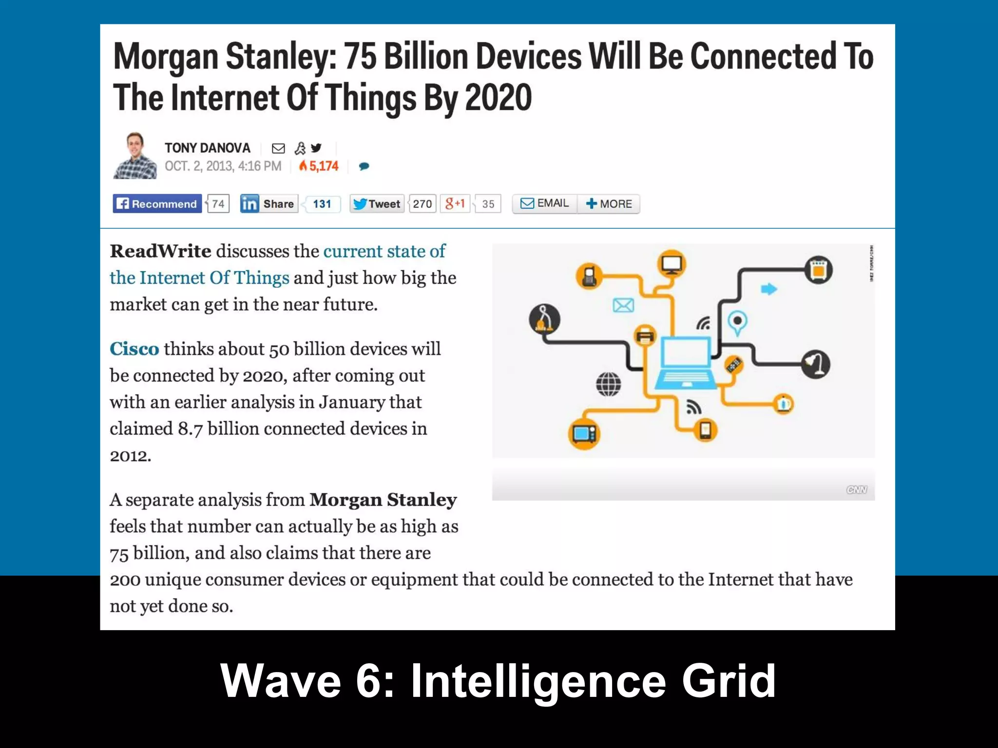 Wave 6: Intelligence Grid 
 