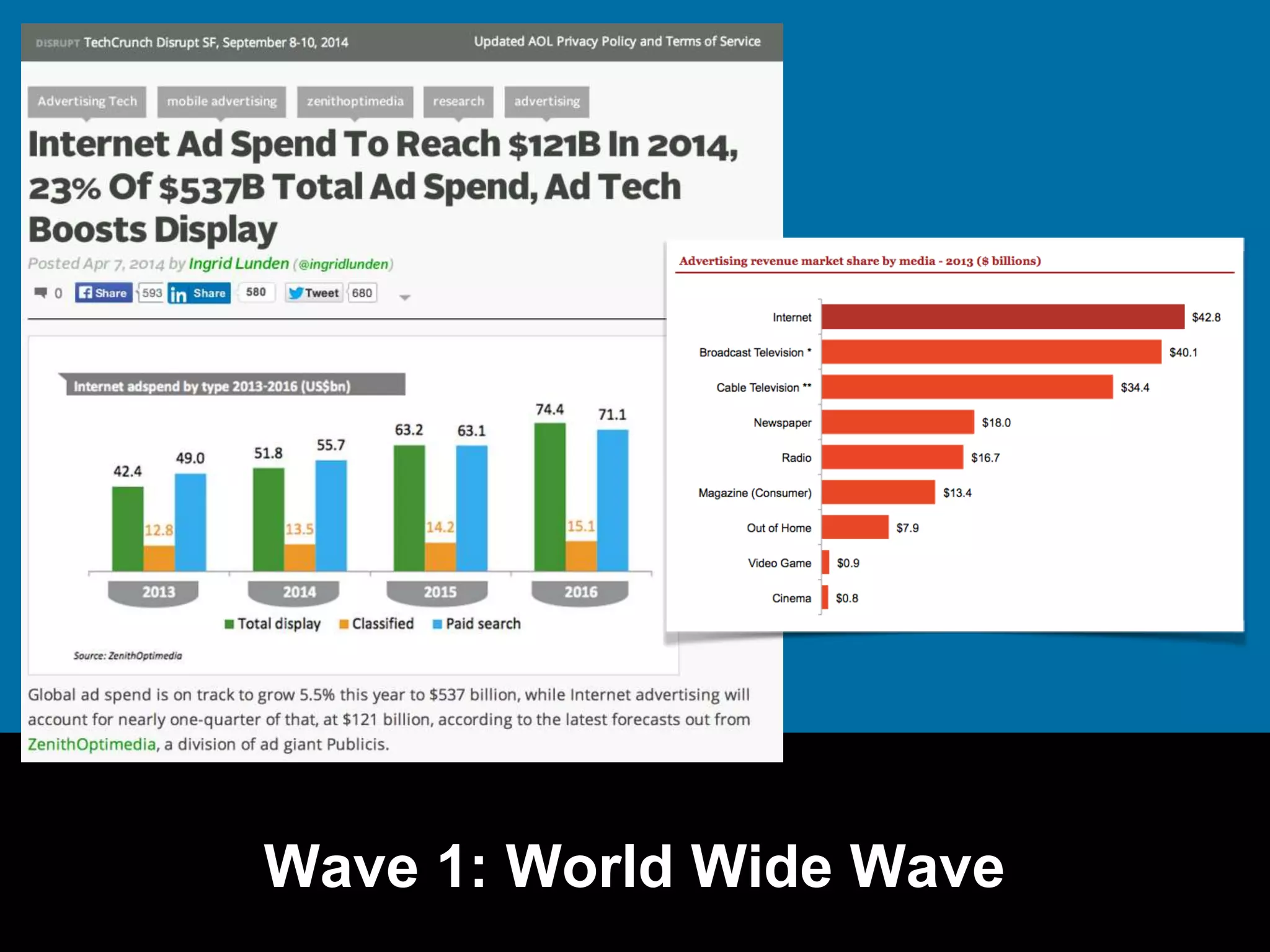 Wave 1: World Wide Wave 
 