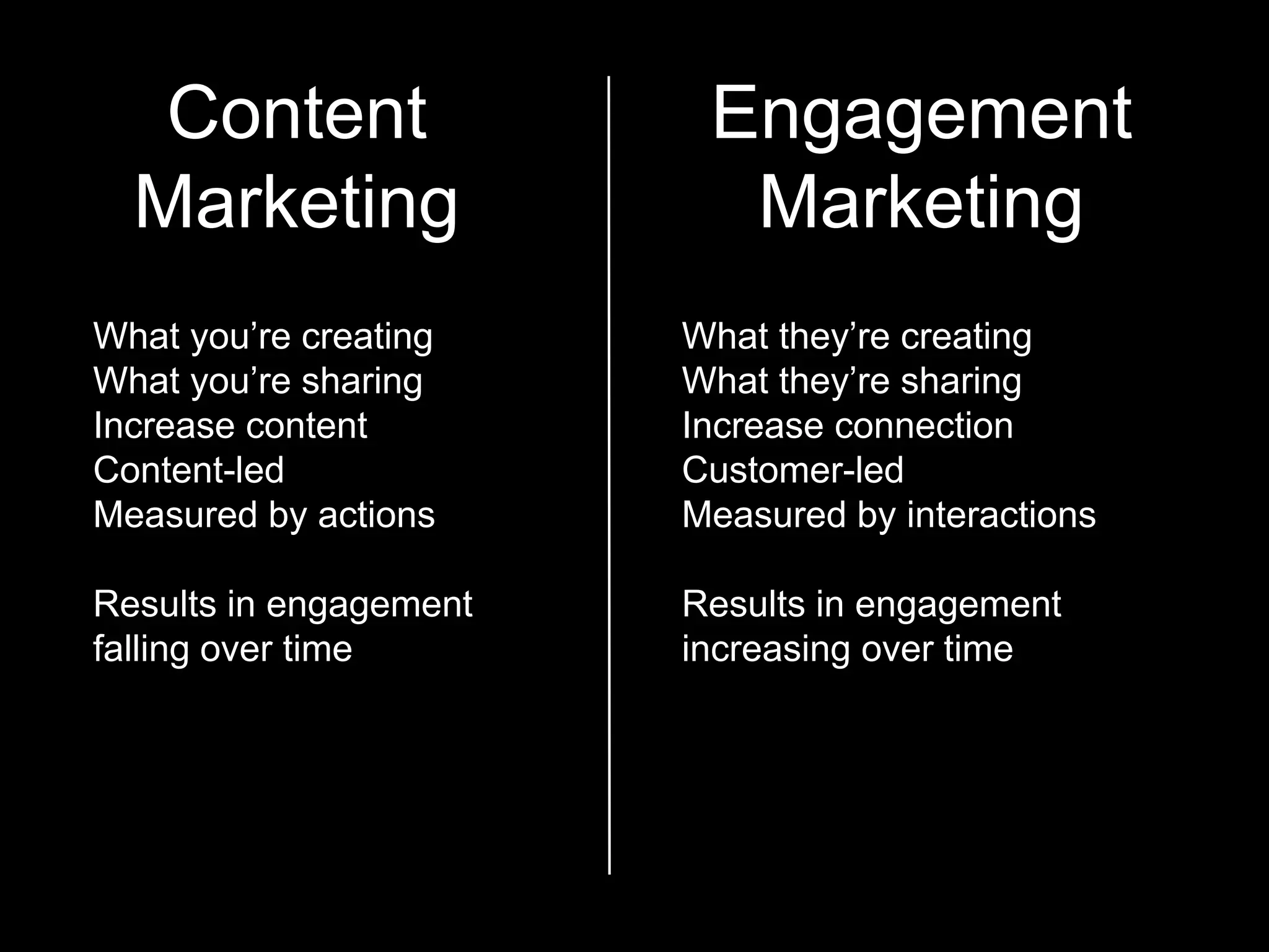 Content 
Marketing 
What you&rsquo;re creating 
What you&rsquo;re sharing 
Increase content 
Content-led 
Measured by actions 
Results in engagement 
falling over time 
Engagement 
Marketing 
What they&rsquo;re creating 
What they&rsquo;re sharing 
Increase connection 
Customer-led 
Measured by interactions 
Results in engagement 
increasing over time 
 
