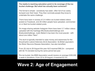 Wave 2: Age of Engagement 
Impact 
1. We’re in information overload 
2. Engagement trumps content 
“The future of marketin...