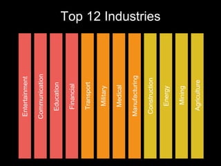 Top 10 Global Future Trends 2016 - Entrepreneurs Institute
