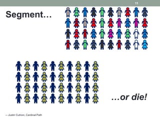 11



Segment…




                                   …or die!
-- Justin Cutroni, Cardinal Path
 