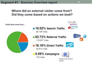 13
Segment #1: Sources Overview report

        Where did an external visitor come from?
        Did they come based on actions we took?


  Visits that come from…




                                       Needs to be custom
                                       coded
 