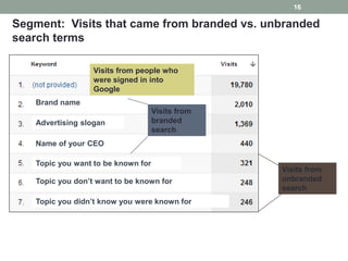16

Segment: Visits that came from branded vs. unbranded
search terms

                  Visits from people who
                  were signed in into
                  Google
   Brand name
                                    Visits from
   Advertising slogan               branded
                                    search
   Name of your CEO

   Topic you want to be known for
                                                  Visits from
   Topic you don’t want to be known for           unbranded
                                                  search
   Topic you didn’t know you were known for
 