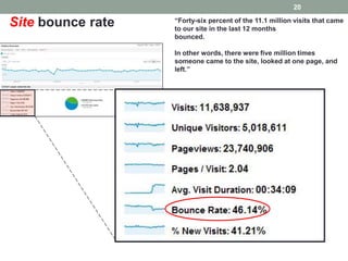 20
                   “Forty-six percent of the 11.1 million visits that came
Site bounce rate   to our site in the last 12 months
                   bounced.

                   In other words, there were five million times
                   someone came to the site, looked at one page, and
                   left.”
 