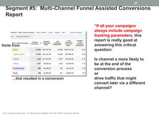 31
   Segment #5: Multi-Channel Funnel Assisted Conversions
   Report

                                                                                                 “If all your campaigns
                                                                                                 always include campaign
                                                                                                 tracking parameters, this
                                                                                                 report is really good at
Visits from                                                                                      answering this critical
                                                                                                 question:

                                                                                                 Is channel x more likely to
                                                                                                 be at the end of the
                                                                                                 conversion process
                                                                                                 or
           …that resulted in a conversion                                                        drive traffic that might
                                                                                                 convert later via a different
                                                                                                 channel?




From “Google Analytics Tips: 10 Data Analysis Strategies That Pay Off Big!” by Avinash Kaushik
 