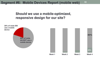33
Segment #6: Mobile Devices Report (mobile web)


               Should we use a mobile-optimized,
               responsive design for our site?

 20% of visits DID
 use a mobile                        20%
 device


                                                                       80%
                     80% of visits
                     did NOT use a
                     mobile device



                                                                       20%

                                       Week 1   Week 2   Week 3        Week 4
 