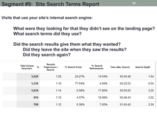 41
Segment #9: Site Search Terms Report

Visits that use your site’s internal search engine:

      What were they looking for that they didn’t see on the landing page?
      What search terms did they use?

      Did the search results give them what they wanted?
           Did they leave the site when they saw the results?
           Did they search again?
 