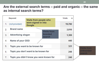 42

Are the external search terms – paid and organic – the same
as internal search terms?

                   Visits from people who
                   were signed in into
                   Google
    Brand name
                                     Visits from
    Advertising slogan               branded
                                     search
    Name of your CEO

    Topic you want to be known for
                                                   Visits from
    Topic you don’t want to be known for           unbranded
                                                   search
    Topic you didn’t know you were known for
 