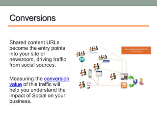 Conversions

Shared content URLs
become the entry points
into your site or
newsroom, driving traffic
from social sources.

Measuring the conversion
value of this traffic will
help you understand the
impact of Social on your
business.
 