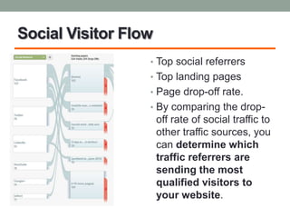 Social Visitor Flow
                  • Top social referrers
                  • Top landing pages
                  • Page drop-off rate.
                  • By comparing the drop-
                      off rate of social traffic to
                      other traffic sources, you
                      can determine which
                      traffic referrers are
                      sending the most
                      qualified visitors to
                      your website.
 
