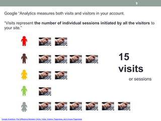 9


   Google “Analytics measures both visits and visitors in your account.

   “Visits represent the number of individual sessions initiated by all the visitors to
   your site.”




                                                                                                     15
                                                                                                     visits
                                                                                                       or sessions




Google Analytics: The Difference Between Clicks, Visits, Visitors, Pageviews, and Unique Pageviews
 