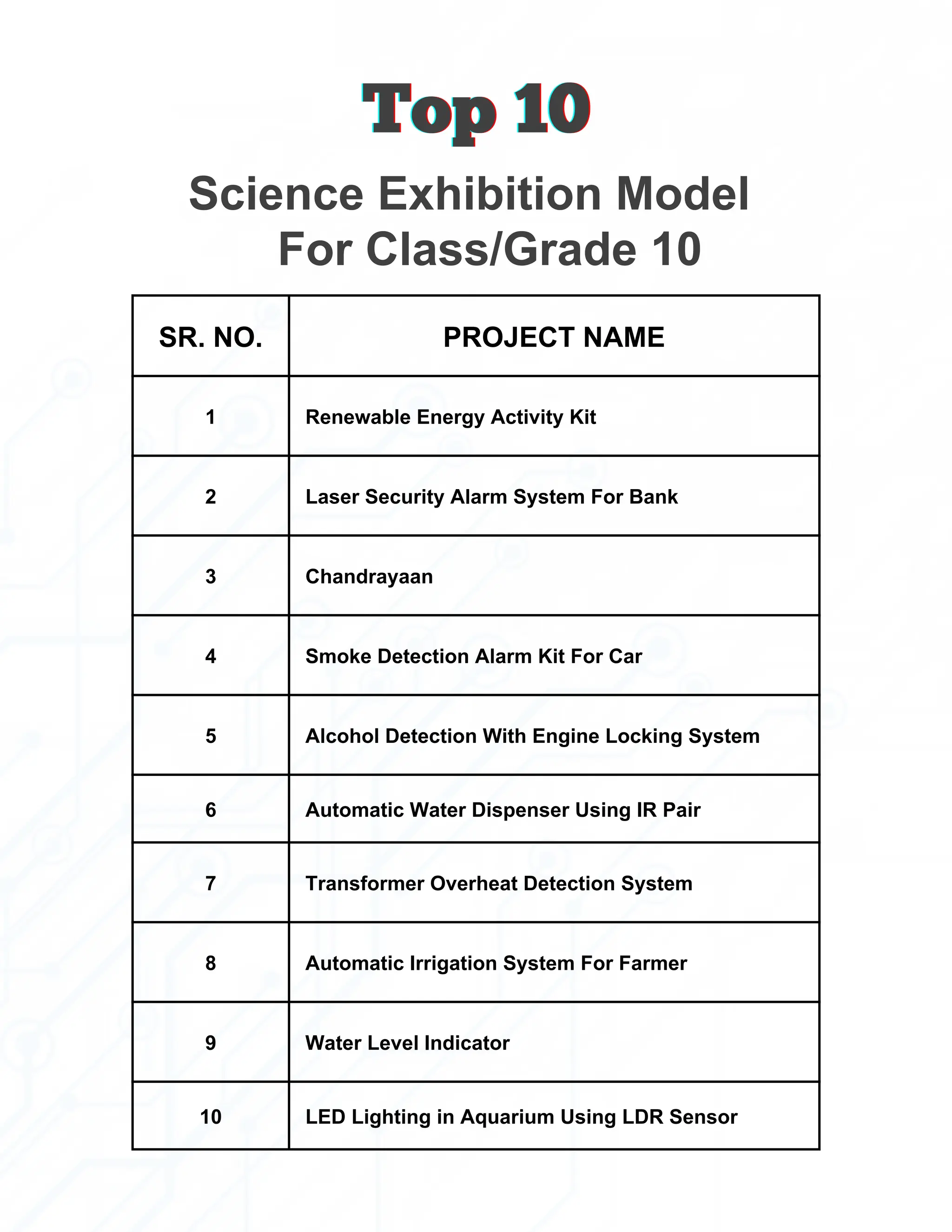 SR. NO. PROJECT NAME
1 Renewable Energy Activity Kit
2 Laser Security Alarm System For Bank
3 Chandrayaan
4 Smoke Detection Alarm Kit For Car
5 Alcohol Detection With Engine Locking System
6 Automatic Water Dispenser Using IR Pair
7 Transformer Overheat Detection System
8 Automatic Irrigation System For Farmer
9 Water Level Indicator
10 LED Lighting in Aquarium Using LDR Sensor
Science Exhibition Model
Top 10
Top 10
Top 10
For Class/Grade 10
 
