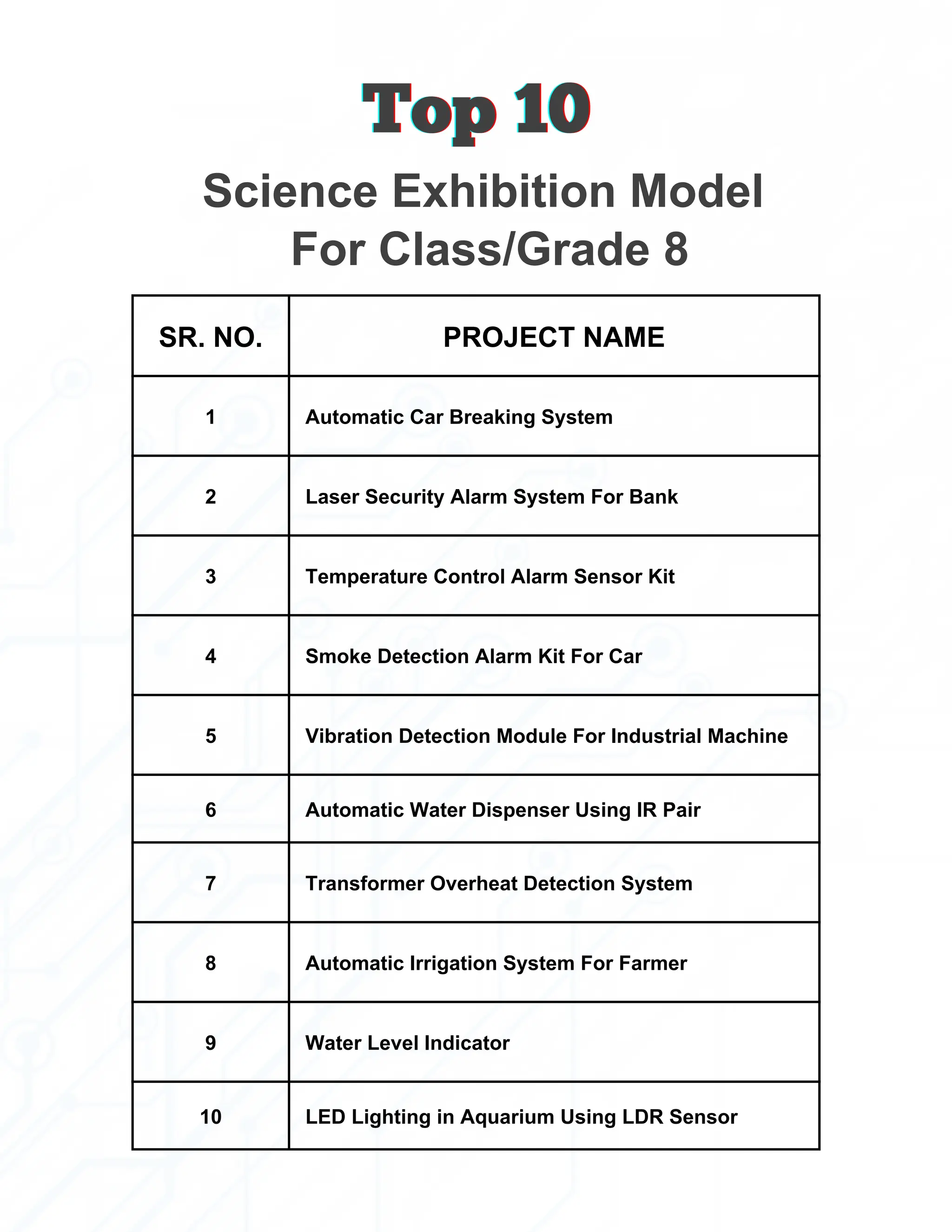 SR. NO. PROJECT NAME
1 Automatic Car Breaking System
2 Laser Security Alarm System For Bank
3 Temperature Control Alarm Sensor Kit
4 Smoke Detection Alarm Kit For Car
5 Vibration Detection Module For Industrial Machine
6 Automatic Water Dispenser Using IR Pair
7 Transformer Overheat Detection System
8 Automatic Irrigation System For Farmer
9 Water Level Indicator
10 LED Lighting in Aquarium Using LDR Sensor
Science Exhibition Model
Top 10
Top 10
Top 10
For Class/Grade 8
 