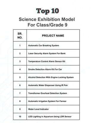 SR.
NO.
PROJECT NAME
1 Automatic Car Breaking System
2 Laser Security Alarm System For Bank
3 Temperature Control Alarm Sensor Kit
4 Smoke Detection Alarm Kit For Car
5 Alcohol Detection With Engine Locking System
6 Automatic Water Dispenser Using IR Pair
7 Transformer Overheat Detection System
8 Automatic Irrigation System For Farmer
9 Water Level Indicator
10 LED Lighting in Aquarium Using LDR Sensor
Science Exhibition Model
Top 10
Top 10
Top 10
For Class/Grade 9
 