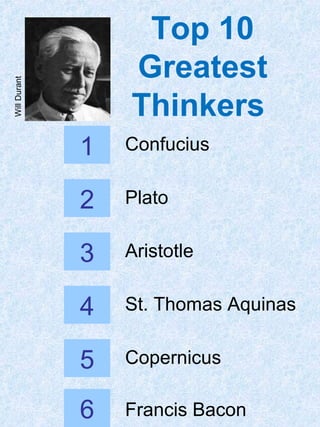 Top 10
Greatest
Thinkers
1 Confucius
2
3
4
5
6
Plato
Aristotle
St. Thomas Aquinas
Copernicus
Francis Bacon
WillDurant
 