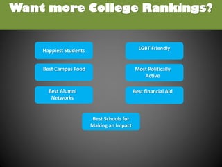 Want more College Rankings?
Happiest Students
Best Campus Food
Best Alumni
Networks
Best Schools for
Making an Impact
LGBT Friendly
Most Politically
Active
Best financial Aid
 