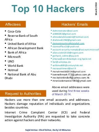 Top 10 Hackers
March2014
Affectees
 Coca-Cola
 Reverse Bank of South
Africa
 United Bank of Africa
 African Development Bank
 Bank of Africa
 Microsoft
 UNO
 World Bank
 Hotmail
 National Bank of Abu
Dhabi
 Administrator@aol.com
 ali840282@gmail.com
 ahmedaliahmedali1@hotmail.com
 drahmedi1960@gmail.com
 clementmartins@datafull.com
 claimsoffice13@yeah.net
 account-security-noreply@account.microsoft
 allen.violet2010@rogers.com
 gerhard_collins@qq.com
 jimoiva@zenithbankplc-org.hpcb.net
 fwt@unitybox.de
 willtime808@centurylink.net
 monaaahhmed@aol.fr
 monahmeddd2014@gmail.com
 kennethmark172@yahoo.com.ph
 rev.kelvinlindloff@yahoo.com.hk
 mrsnicolemarois1960@ymail.com
Hackers’ Emails
Above email addresses were
used during first three weeks
of March 2014.Request to Authorities
Hackers use more than one email accounts and addresses.
Hackers damage reputation of individuals and organizations
besides countries.
Internet Crime Complaint Center (IC3) and Federal
Investigation Authority (FIA) are requested to take concrete
action against hackers and their networks.
Sajid Imtiaz: Chief Editor, Daily 10 Minutes
 
