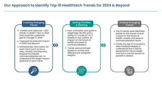 Top 10 Health-Tech Market Trends to Watch in 2025 | PDF