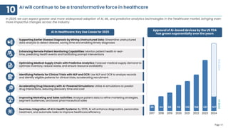 Top 10 Healthcare Market Trends to Watch in 2025 | PDF