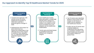 Top 10 Healthcare Market Trends to Watch in 2025 | PDF