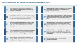 Top 10 Healthcare Market Trends to Watch in 2025 | PDF