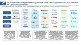 Top 10 Healthcare Market Trends to Watch in 2025 | PDF