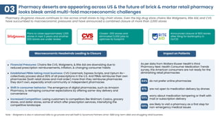 Top 10 Healthcare Market Trends to Watch in 2025 | PDF