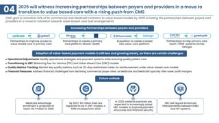 Top 10 Healthcare Market Trends to Watch in 2025 | PDF