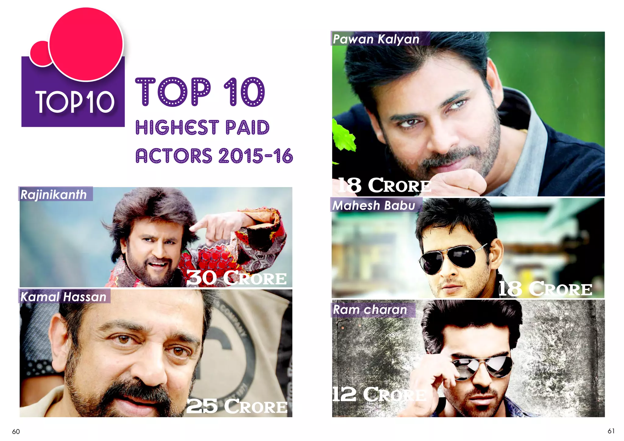 Top 10 Highest Paid Actors In Tollywood PPT Top 10 Highest Paid Actors In Tollywood PPT