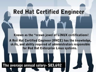 Red Hat Certified Engineer
Known as the “crown jewel of LINUX certifications!
A Red Hat Certified Engineer (RHCE) has the knowledge,
skills, and ability required of administrators responsible
for Red Hat Enterprise Linux systems.
The average annual salary- $83,692
 