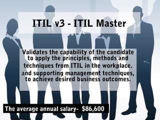 ITIL v3 - ITIL Master
Validates the capability of the candidate
to apply the principles, methods and
techniques from ITIL in the workplace.
and supporting management techniques,
to achieve desired business outcomes.
The average annual salary- $86,600
 