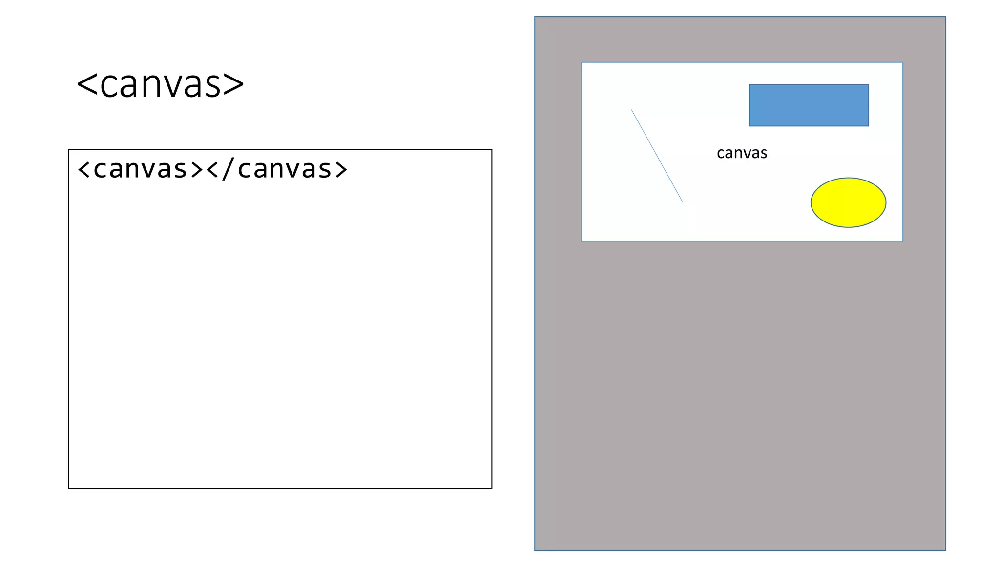 <canvas> 
<canvas></canvas> 
canvas 
 