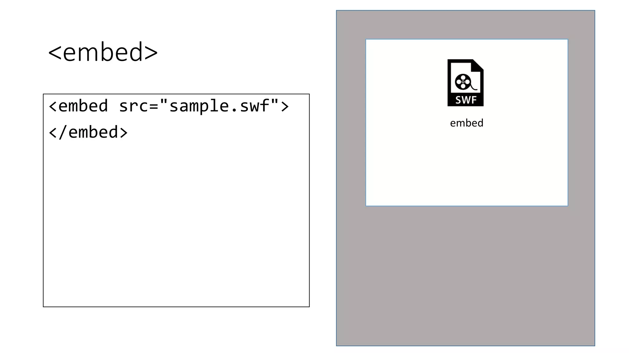 <embed> 
<embed src="sample.swf"> 
</embed> 
embed 
 