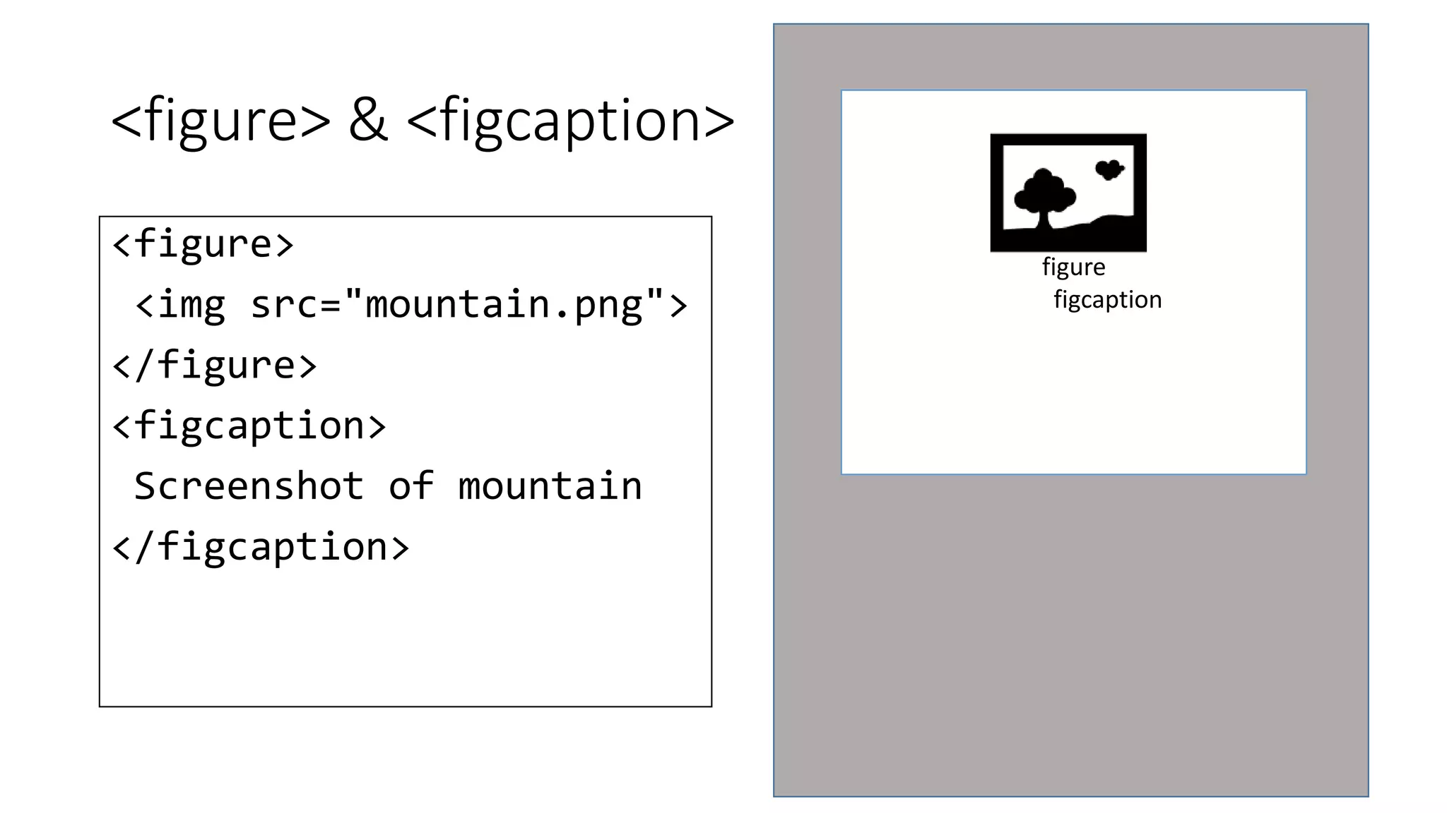<figure> & <figcaption> 
<figure> 
<img src="mountain.png"> 
</figure> 
<figcaption> 
Screenshot of mountain 
</figcaption> 
figure 
figcaption 
 
