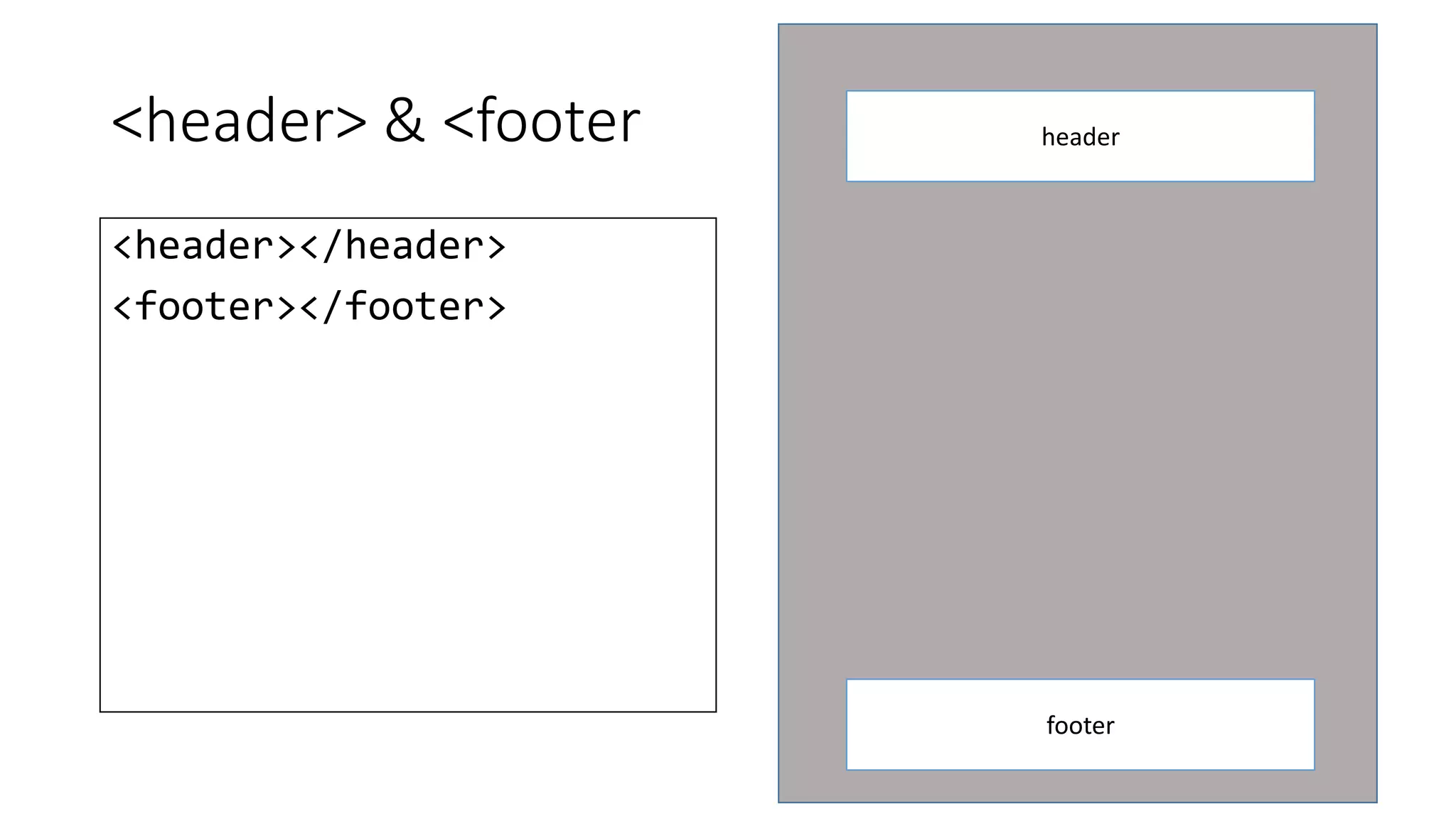 <header> & <footer 
<header></header> 
<footer></footer> 
header 
footer 
 