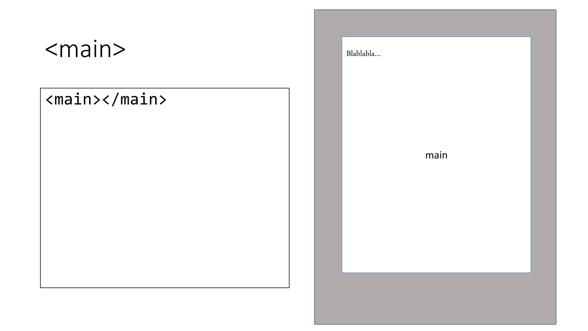 <main> 
<main></main> 
main 
Blablabla… 
 
