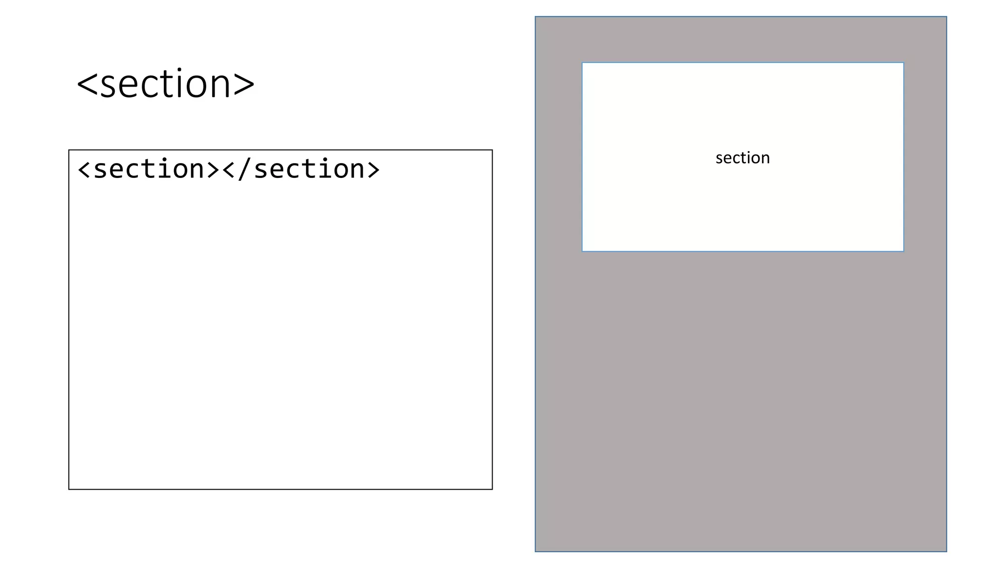 <section> 
<section></section> section 
 