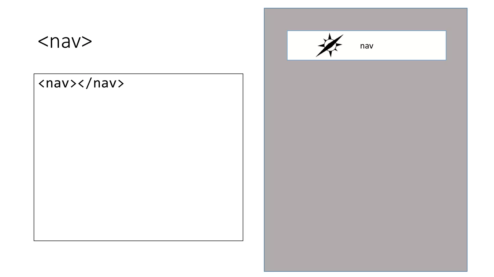 <nav> 
<nav></nav> 
nav 
 