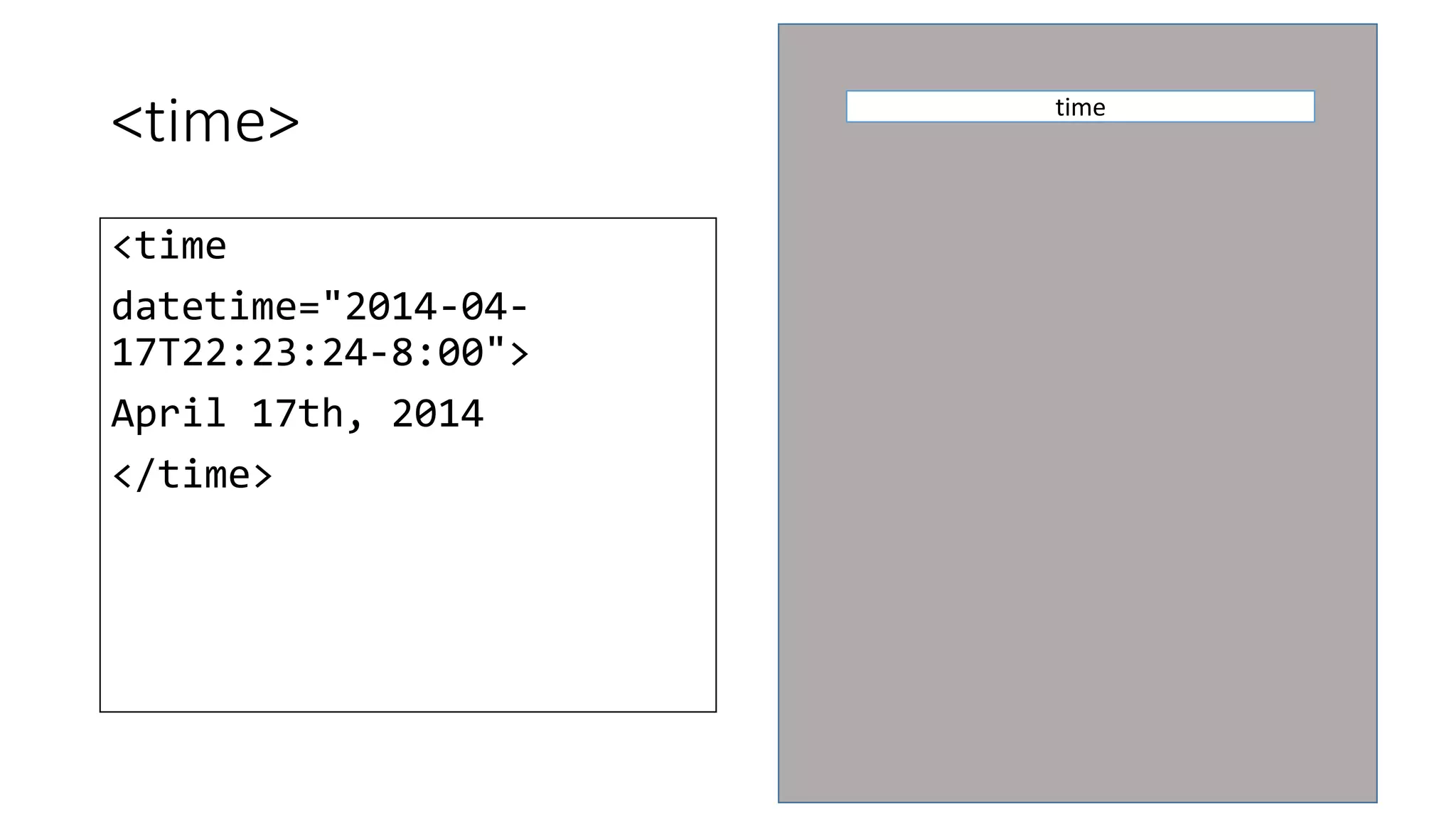 <time> 
<time 
datetime="2014-04- 
17T22:23:24-8:00"> 
April 17th, 2014 
</time> 
time 
 