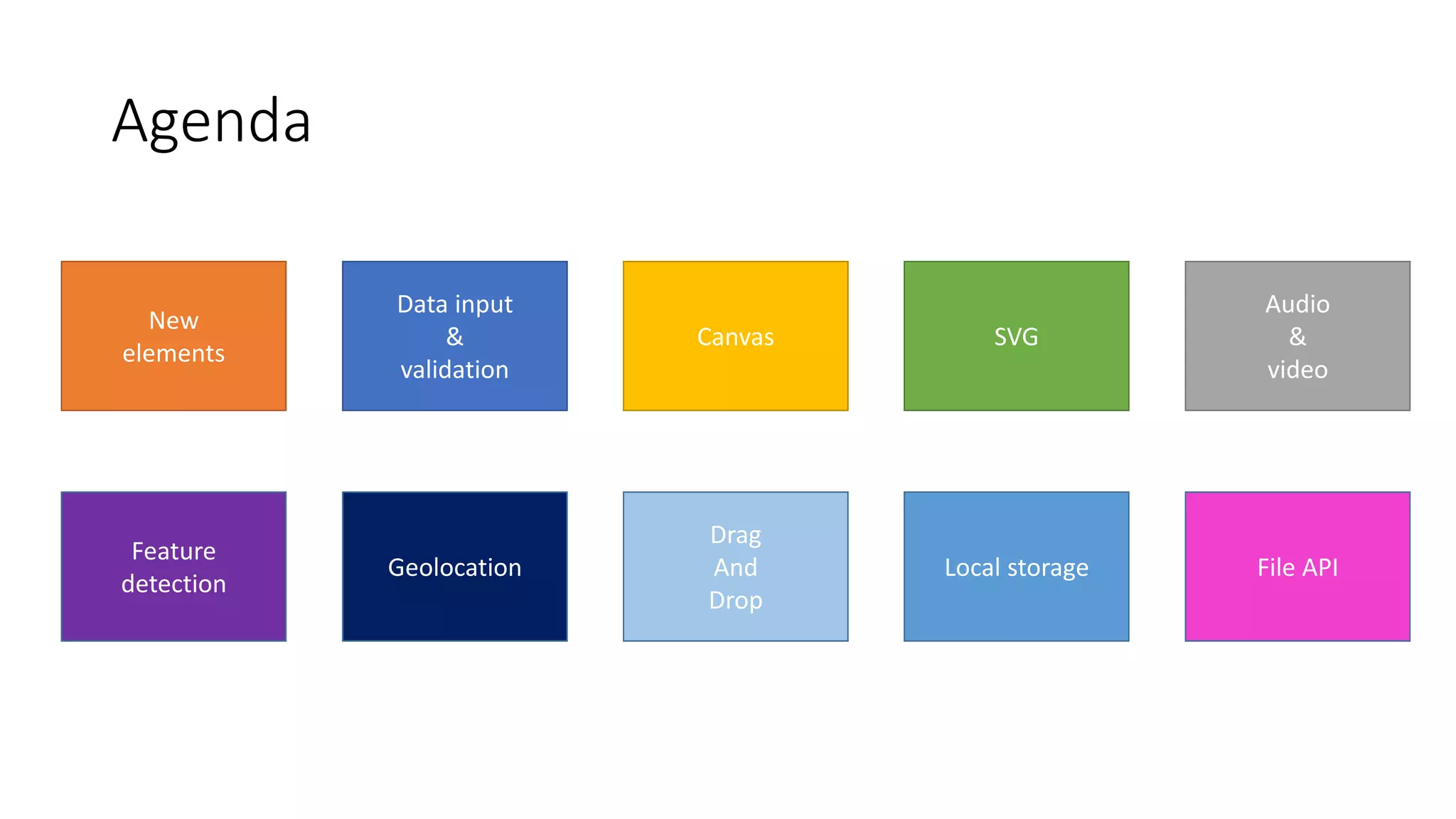 Agenda 
New 
elements 
Data input 
& 
validation 
Canvas SVG 
Audio 
& 
video 
Feature 
detection 
Drag 
And 
Drop 
Geolocation Local storage 
File API 
 