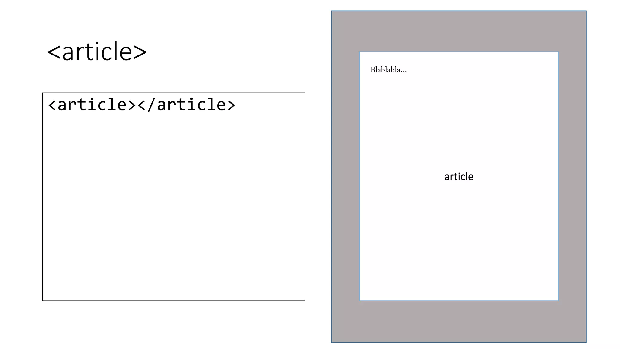<article> 
<article></article> 
article 
Blablabla… 
 