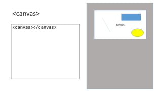 <canvas> 
<canvas></canvas> 
canvas 
 
