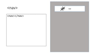 <nav> 
<nav></nav> 
nav 
 