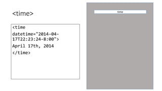 <time> 
<time 
datetime="2014-04- 
17T22:23:24-8:00"> 
April 17th, 2014 
</time> 
time 
 