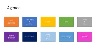 Agenda 
New 
elements 
Data input 
& 
validation 
Canvas SVG 
Audio 
& 
video 
Feature 
detection 
Drag 
And 
Drop 
Geolocation Local storage 
File API 
 