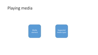 Playing media 
Media 
element 
Supported 
media types 
 