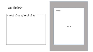 <article> 
<article></article> 
article 
Blablabla… 
 