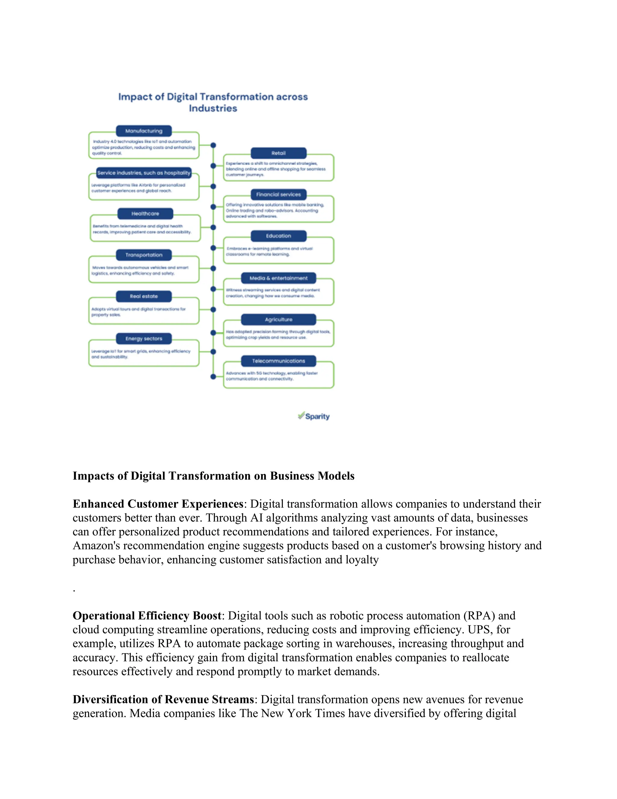 Impacts of Digital Transformation on Business Models
Enhanced Customer Experiences: Digital transformation allows companies to understand their
customers better than ever. Through AI algorithms analyzing vast amounts of data, businesses
can offer personalized product recommendations and tailored experiences. For instance,
Amazon's recommendation engine suggests products based on a customer's browsing history and
purchase behavior, enhancing customer satisfaction and loyalty
.
Operational Efficiency Boost: Digital tools such as robotic process automation (RPA) and
cloud computing streamline operations, reducing costs and improving efficiency. UPS, for
example, utilizes RPA to automate package sorting in warehouses, increasing throughput and
accuracy. This efficiency gain from digital transformation enables companies to reallocate
resources effectively and respond promptly to market demands.
Diversification of Revenue Streams: Digital transformation opens new avenues for revenue
generation. Media companies like The New York Times have diversified by offering digital
 