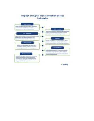 Top 10 Impact of Digital Transformation on Business Models and ...